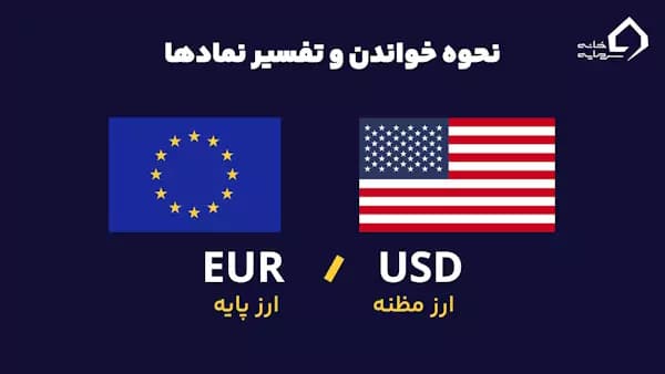نحوه خواندن نمادهای فارکس