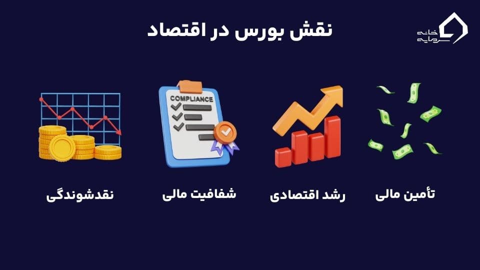 سهامدار کیست