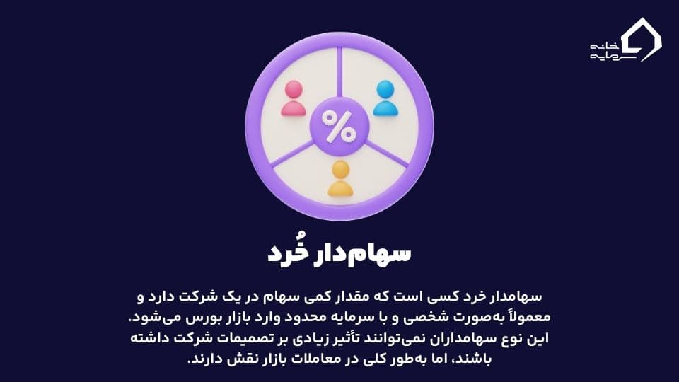 سهامدار کیست