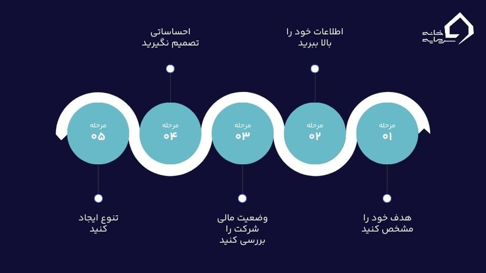 سهامدار کیست