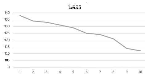 عرضه و تقاضا