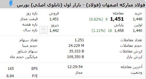 نسبت p/e