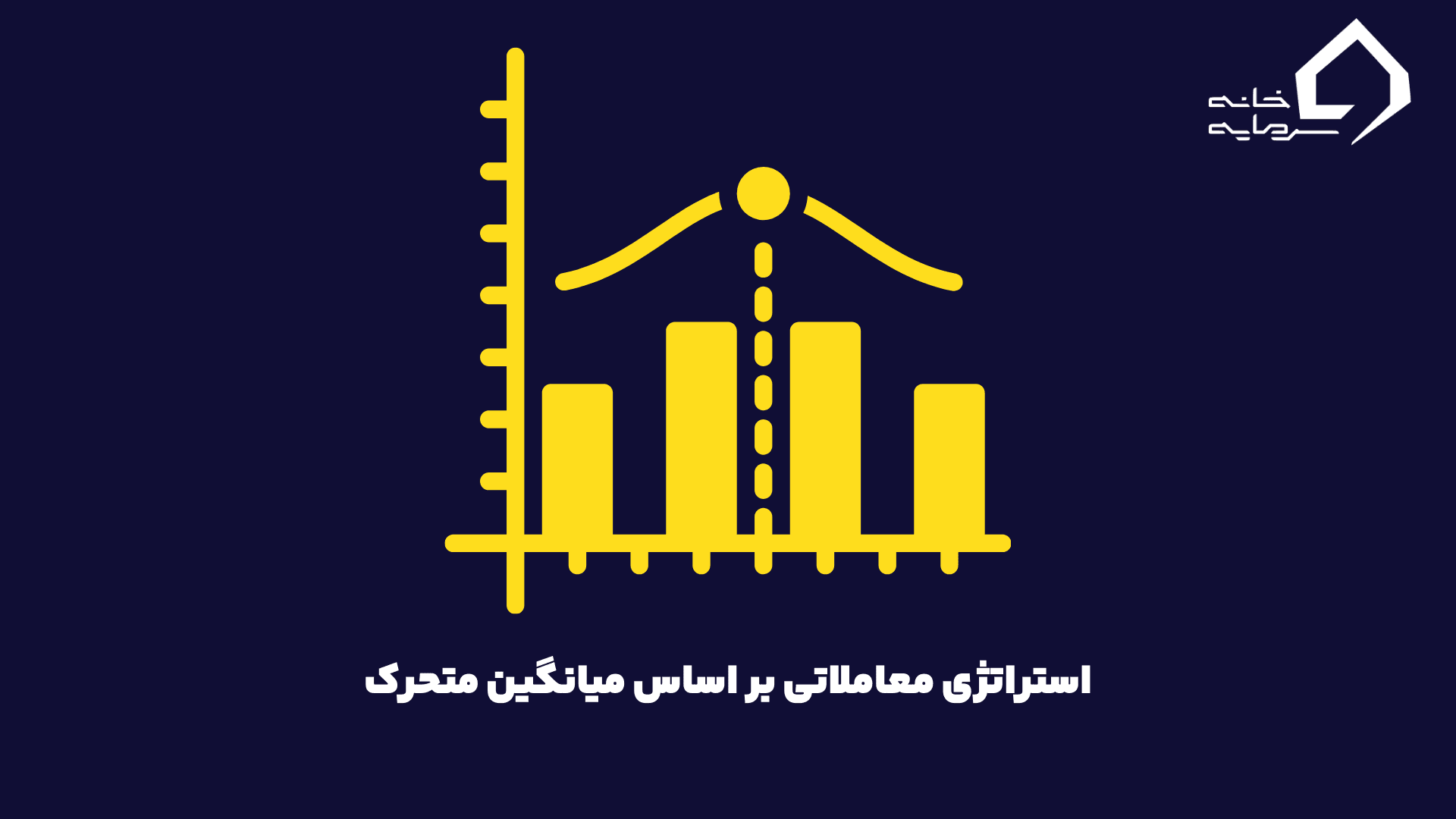 Moving average trading strategy