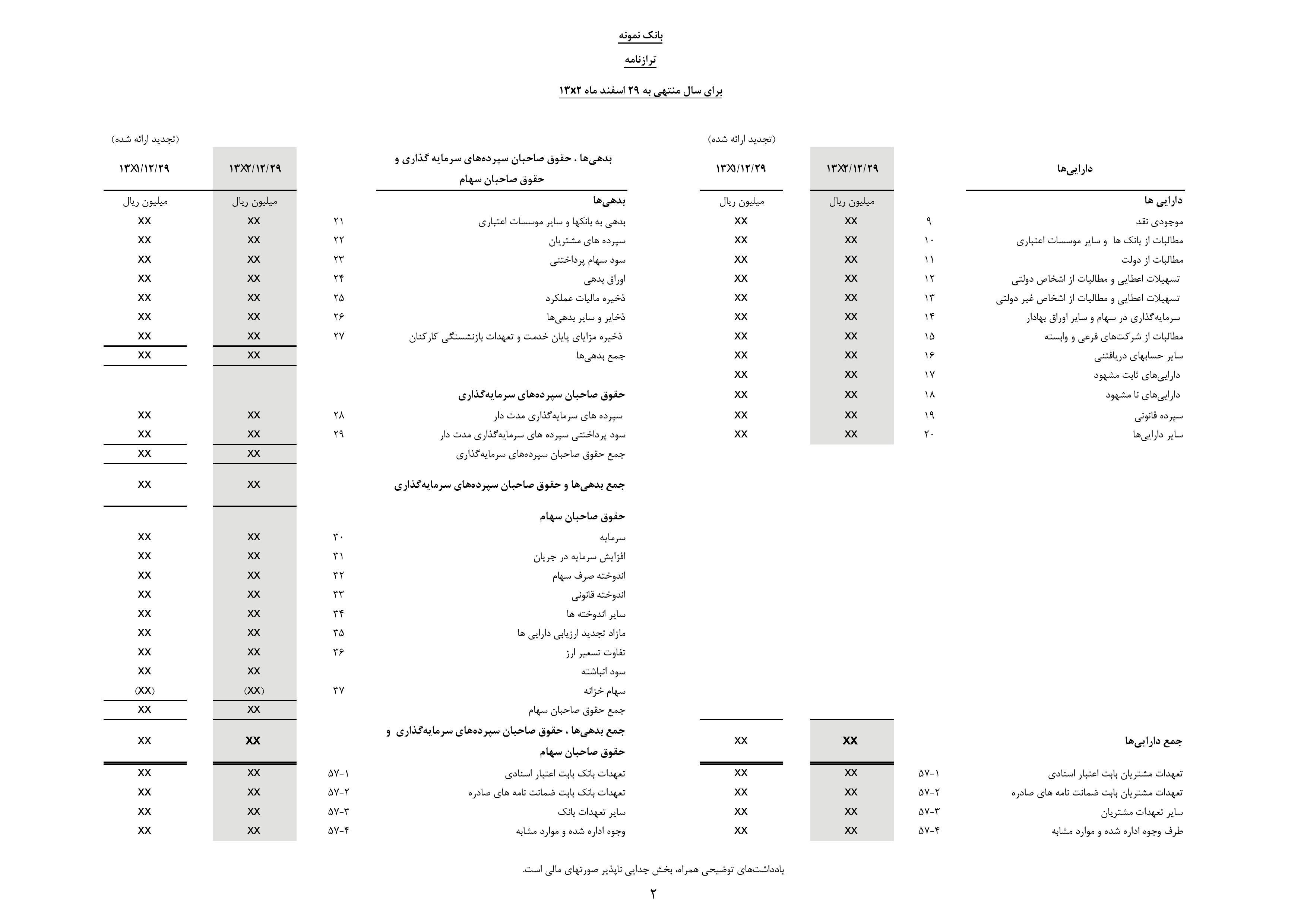 ترازنامه بانک مرکزی