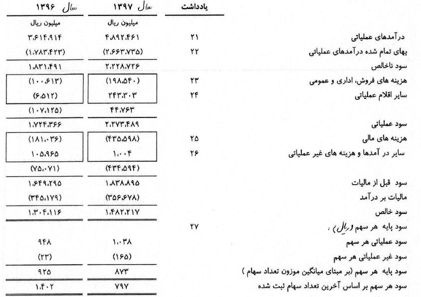 صورت های مالی