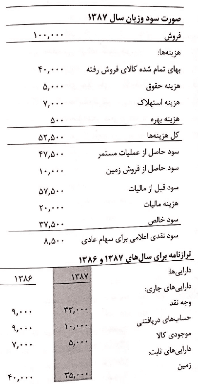 صورت های مالی