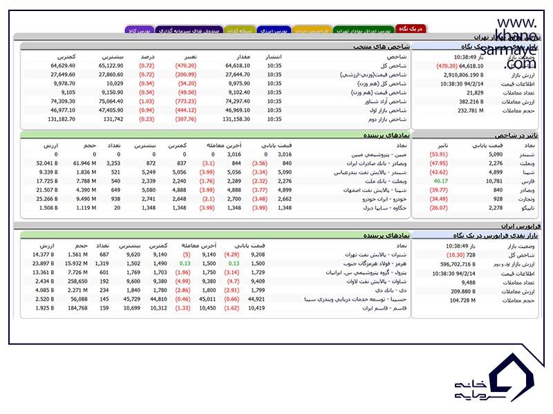 ارزش ذاتی سهام