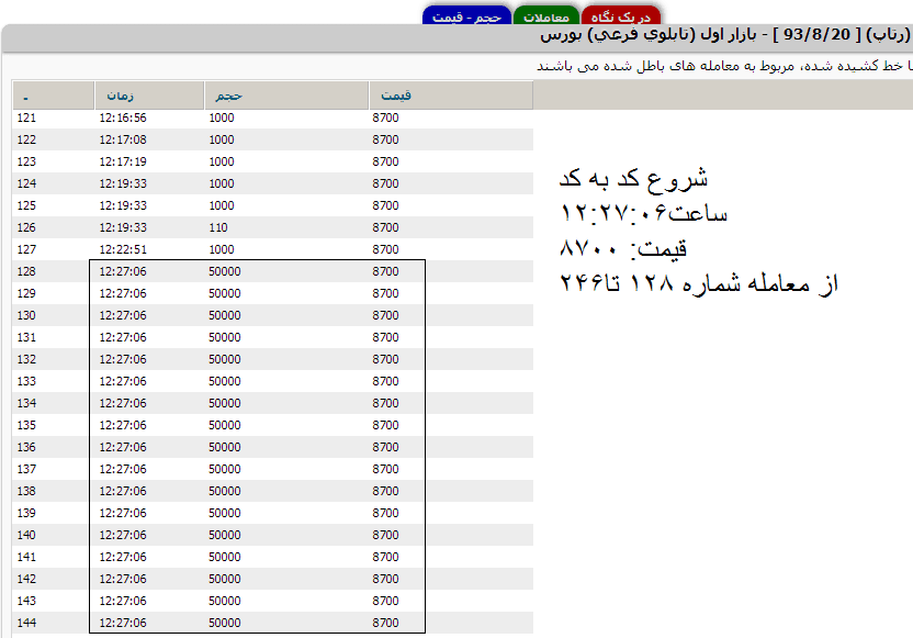 معاملات کد به کد