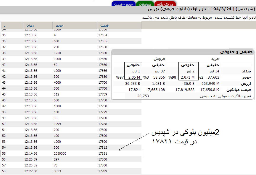 کد به کد چیست؟