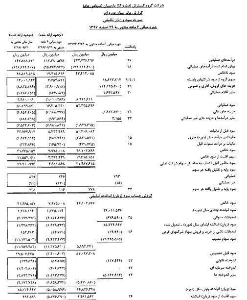 تابلو بورس - تابلو خوانی