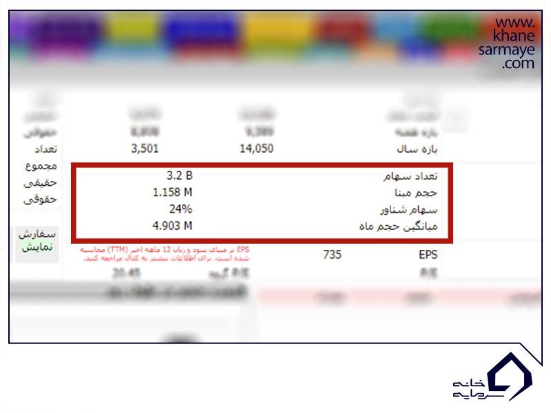 TSETMC چیست؟