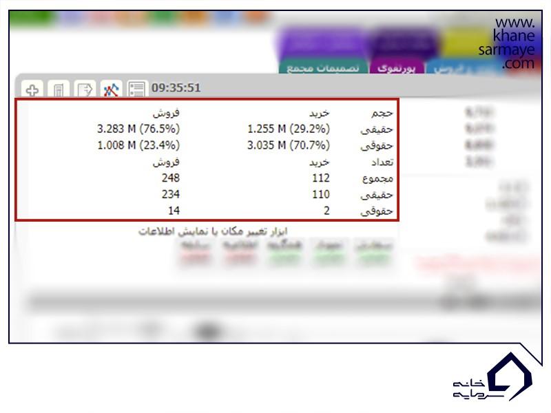 TSETMC چیست؟