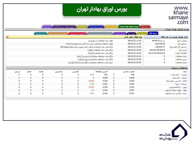 بورس اوراق بهادار TSETMC