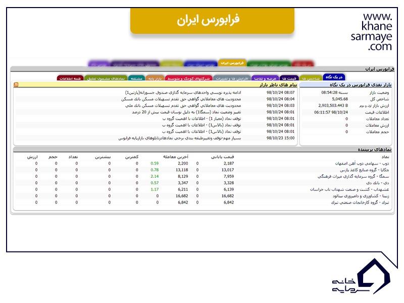 TSETMC چیست؟