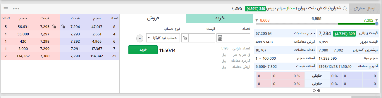 خرید سهام در بورس