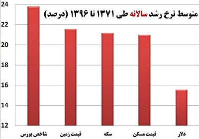 خرید سهام در بورس