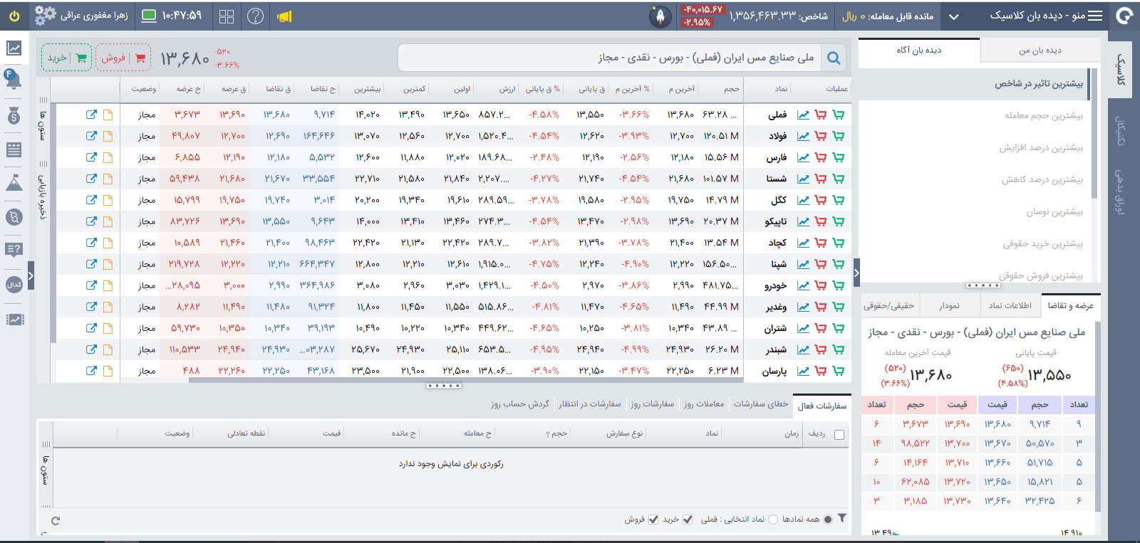 آموزش کار با کارگزاری آگاه