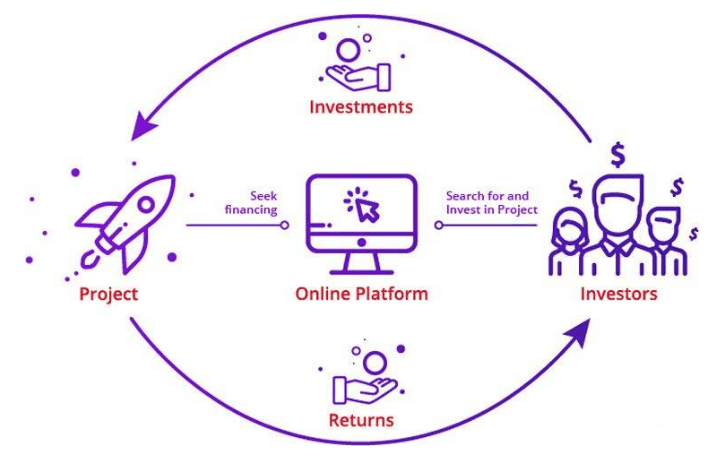 ico ها چگونه کار می کنند؟