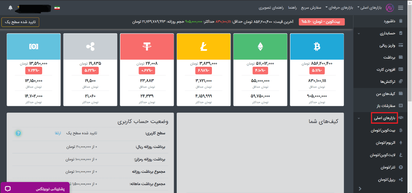 تریدینگ در بازارهای اصلی