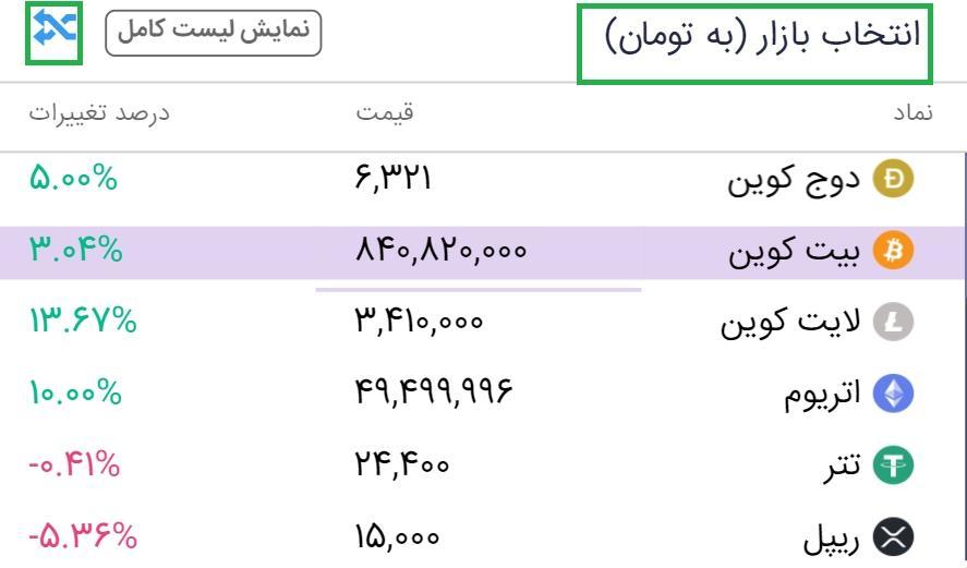 آموزش ثبت نام در صرافی اوکی اکسچنج