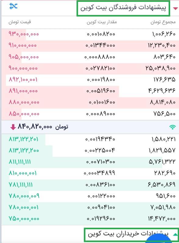 آموزش ثبت نام در صرافی اوکی اکسچنج