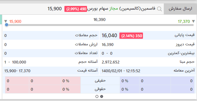 راهنمای استفاده از سامانه معاملات کارگزاری مبین سرمایه