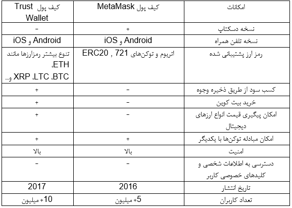 کیف پول متامسک