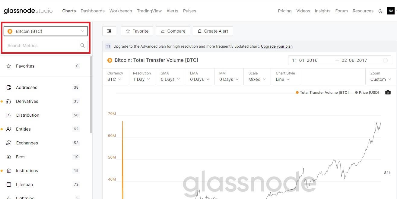 آموزش سایت گلسنود Glassnode