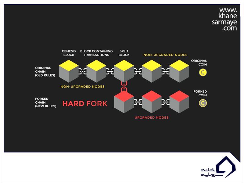 هارد فورک و سافت فورک