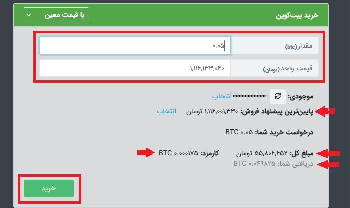 خرید بیت کوین در ایران