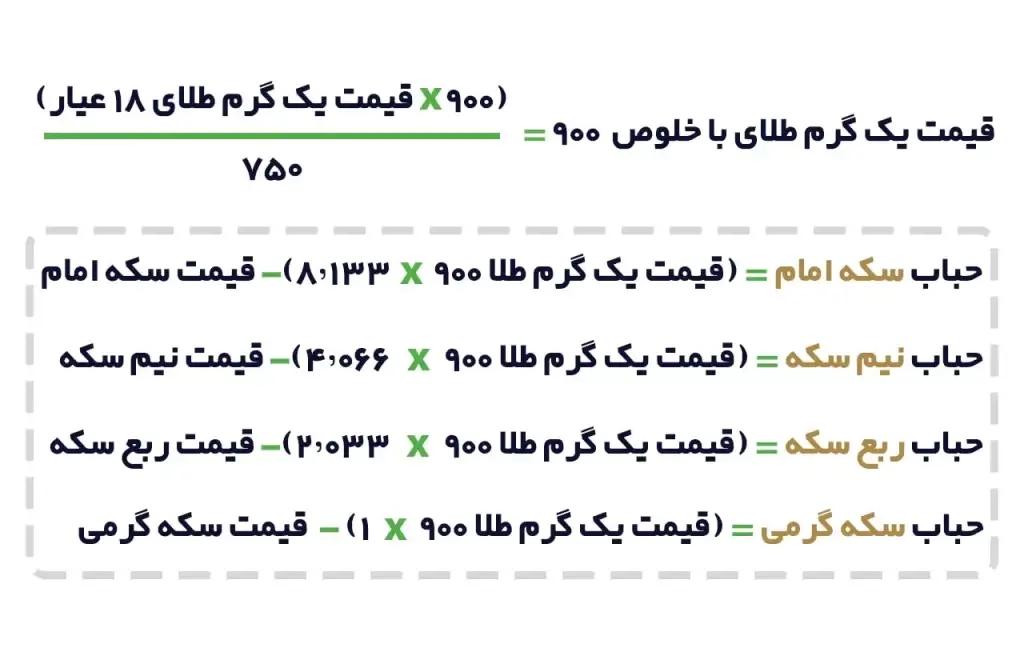 حباب سکه (1)