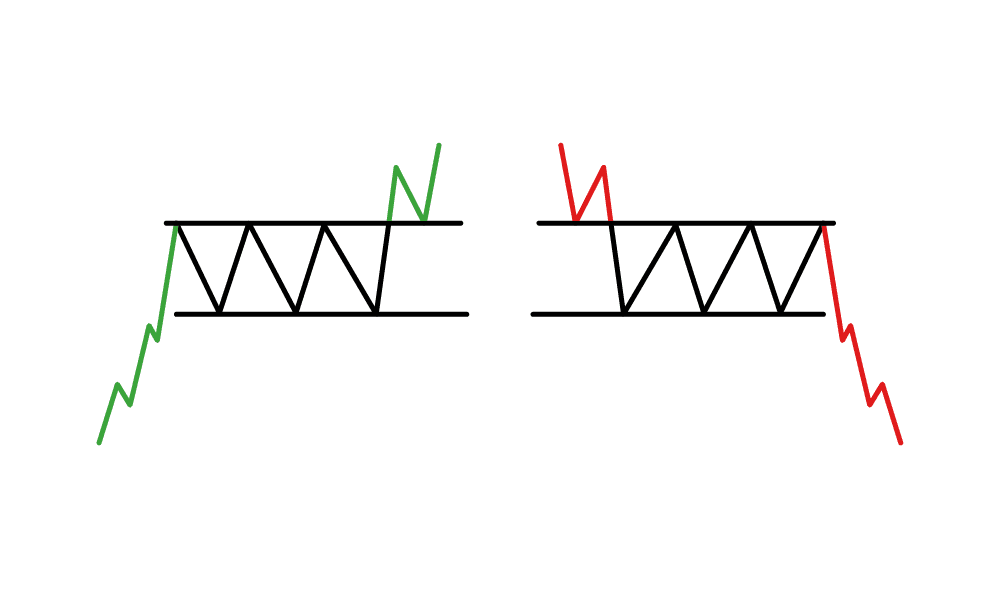 الگوی قیمتی مستطیل