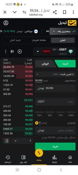 بازار تبدیل