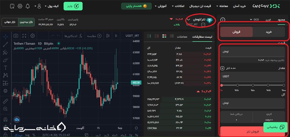 نحوه فروش تتر در صرافی به تومان