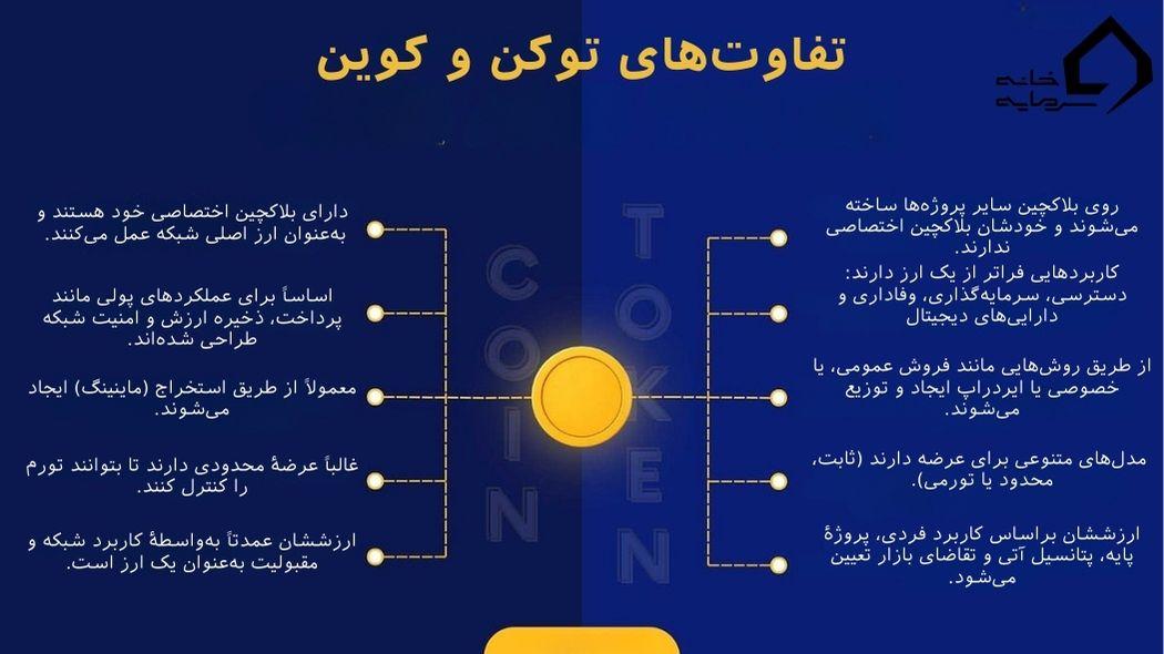 تفاوت توکن و کوین