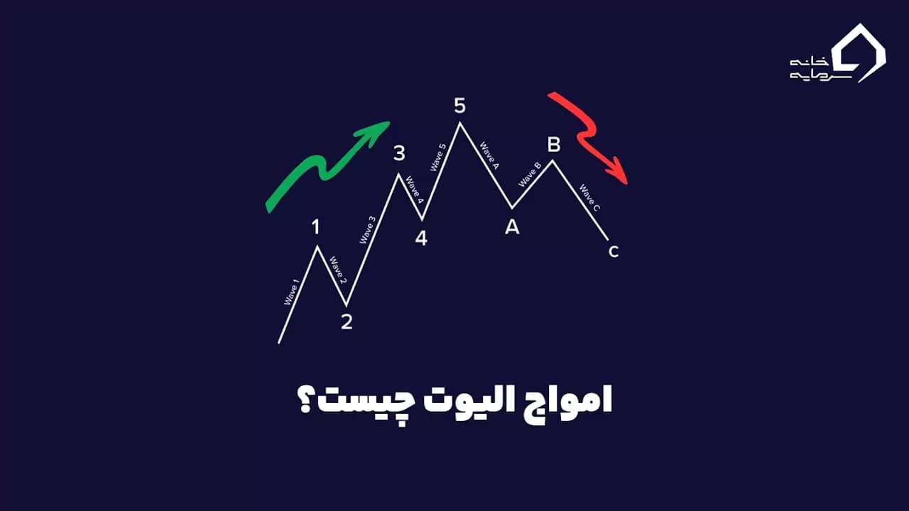 امواج الیوت چیست؟ راهنمای تحلیل تکنیکال با موج‌شماری