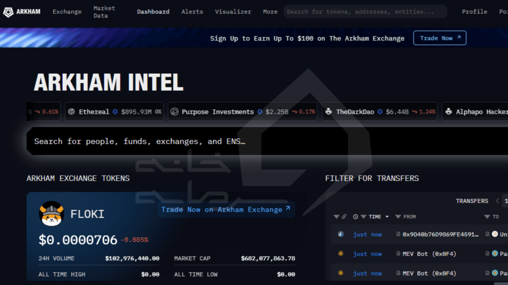 ARKM Intel