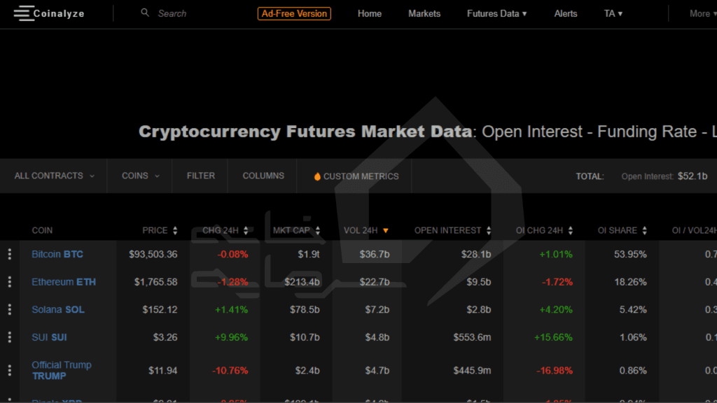 coinalyze