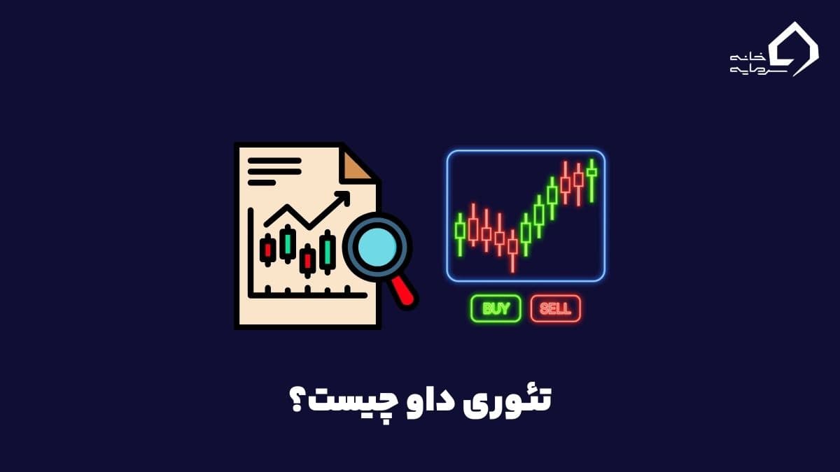 تئوری داو (Dow theory) چیست و نحوه استفاده از آن