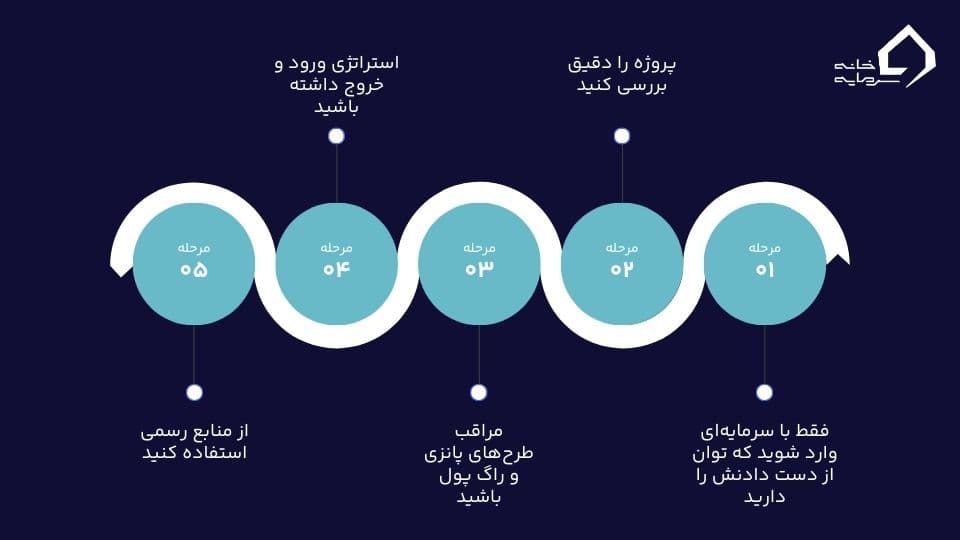 پری مارکت (Pre-Market) چیست؟