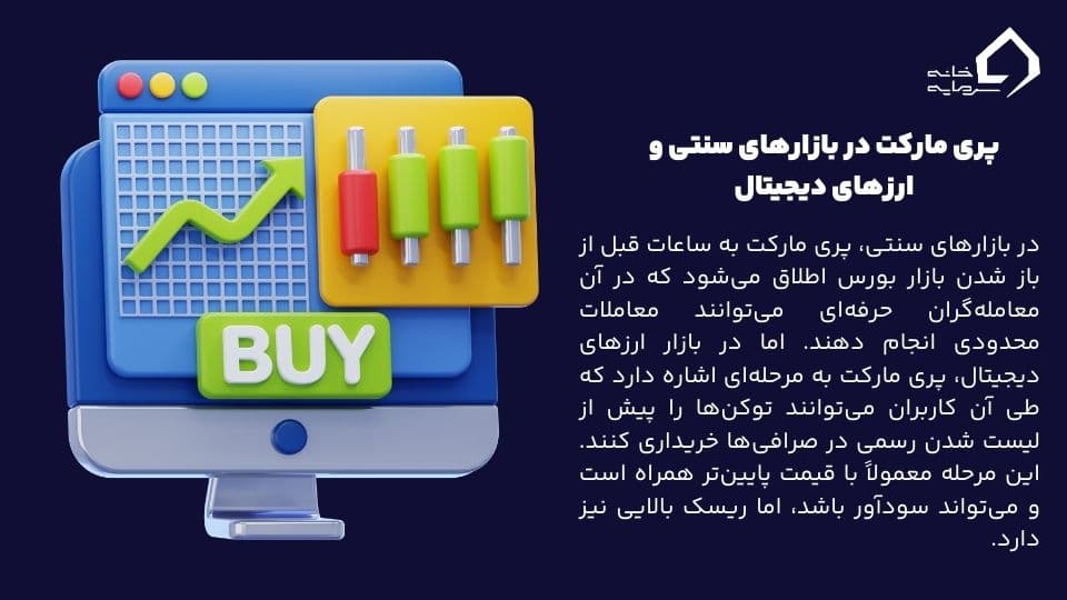 پری مارکت (Pre-Market) چیست؟