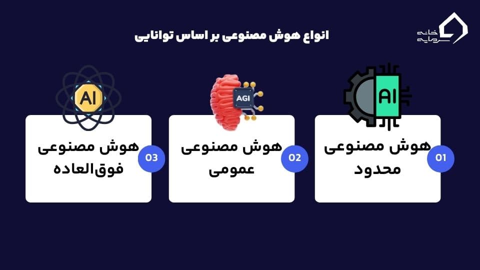 هوش مصنوعی