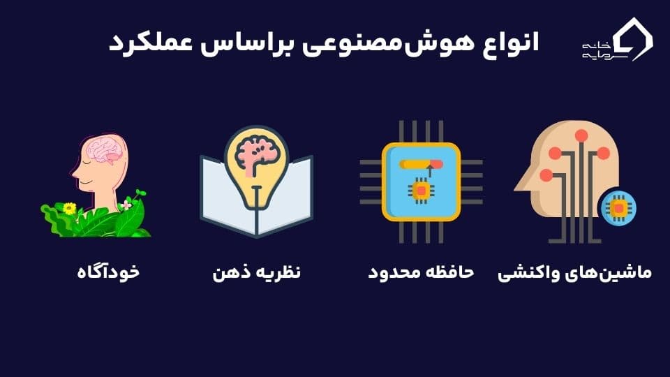 هوش مصنوعی