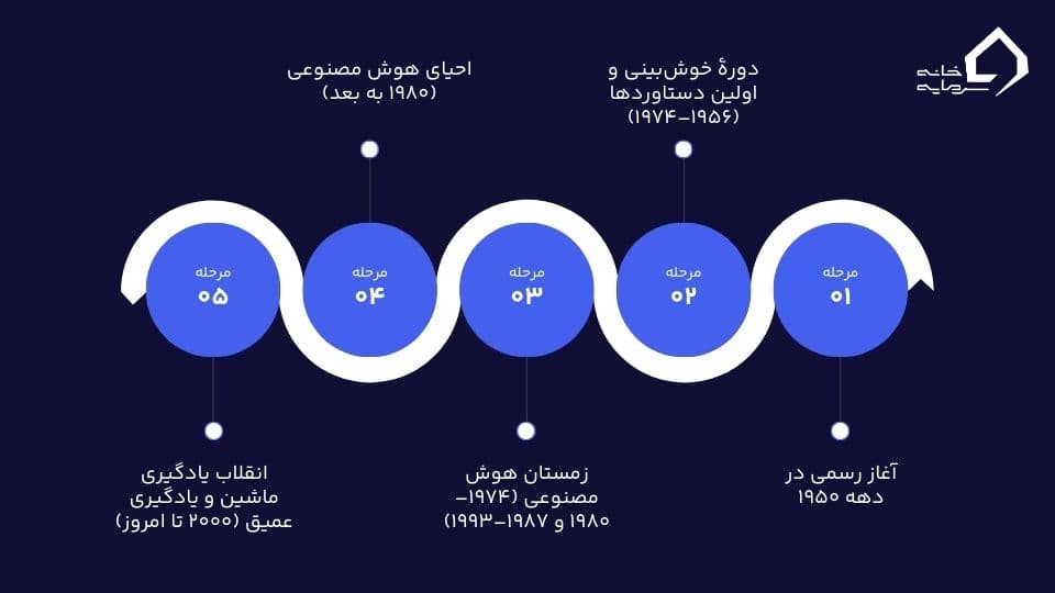 هوش مصنوعی