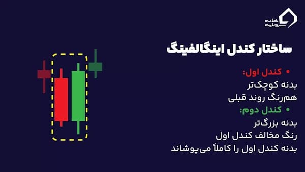 ساختار کندل اینگالفینگ چیست