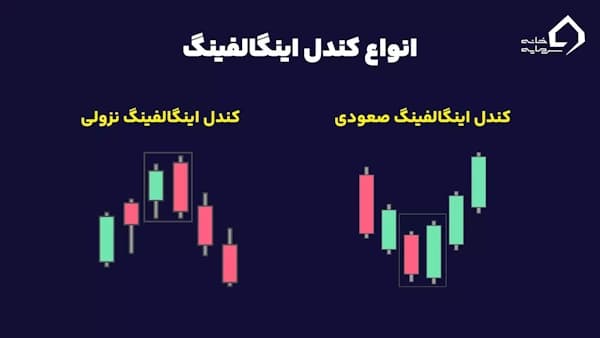انواع کندل اینگالفینگ چیست