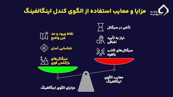 مزایا و معایب کندل اینگالفینگ چیست