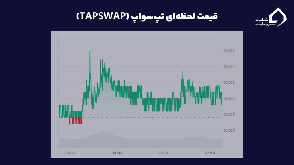 قیمت تپ سواپ