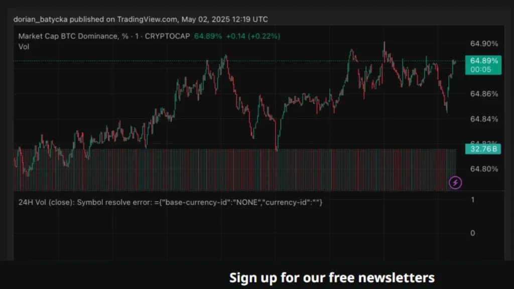 bitcoin-dominance